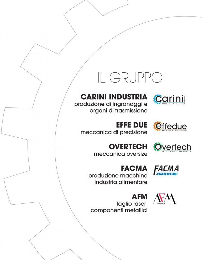 Gruppo Carini Industria